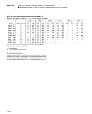 Manual_de_rendimiento_caterpillar_edicio.pdf
