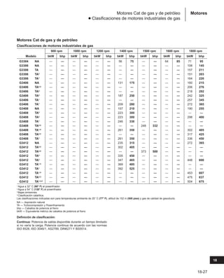 Manual_de_rendimiento_caterpillar_edicio.pdf