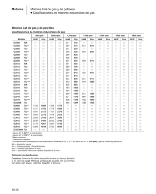 Manual_de_rendimiento_caterpillar_edicio.pdf