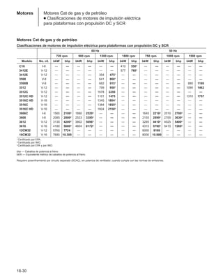 Manual_de_rendimiento_caterpillar_edicio.pdf
