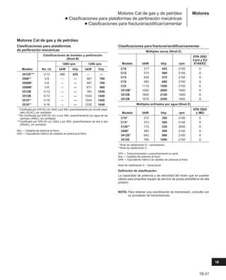 Manual_de_rendimiento_caterpillar_edicio.pdf
