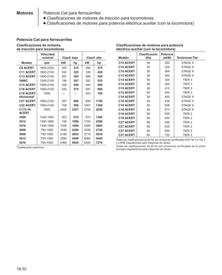 Manual_de_rendimiento_caterpillar_edicio.pdf