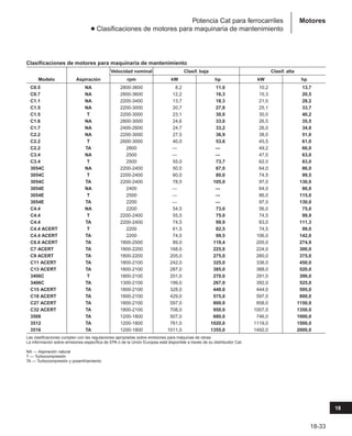 Manual_de_rendimiento_caterpillar_edicio.pdf