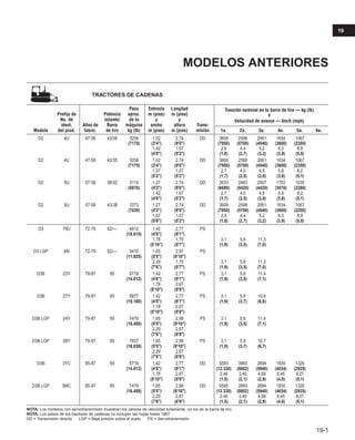 Manual_de_rendimiento_caterpillar_edicio.pdf