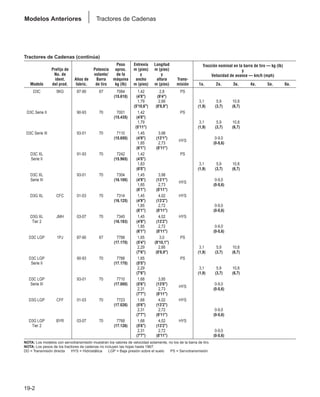 Manual_de_rendimiento_caterpillar_edicio.pdf