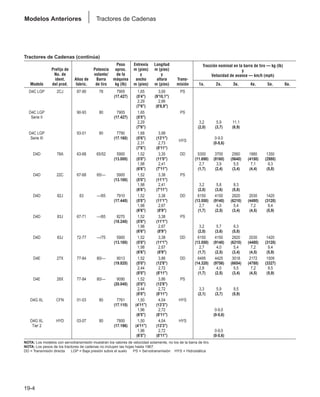 Manual_de_rendimiento_caterpillar_edicio.pdf