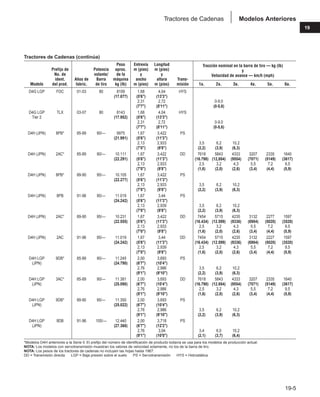 Manual_de_rendimiento_caterpillar_edicio.pdf
