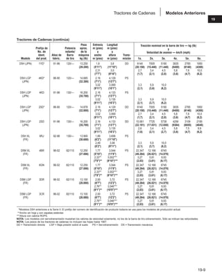Manual_de_rendimiento_caterpillar_edicio.pdf