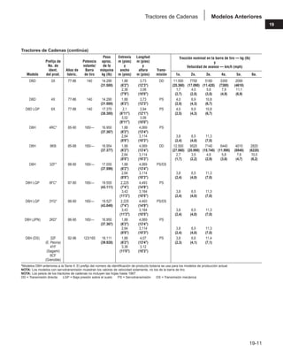 Manual_de_rendimiento_caterpillar_edicio.pdf