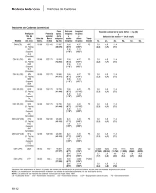 Manual_de_rendimiento_caterpillar_edicio.pdf