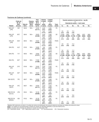Manual_de_rendimiento_caterpillar_edicio.pdf