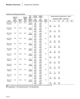 Manual_de_rendimiento_caterpillar_edicio.pdf