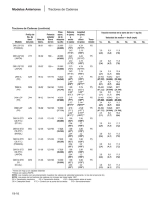 Manual_de_rendimiento_caterpillar_edicio.pdf