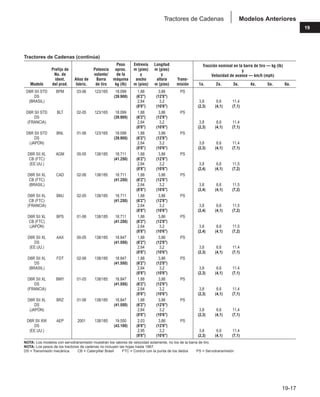 Manual_de_rendimiento_caterpillar_edicio.pdf