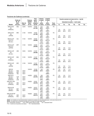Manual_de_rendimiento_caterpillar_edicio.pdf