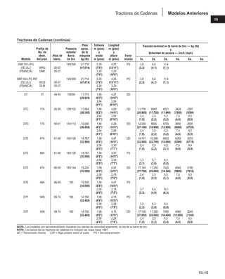 Manual_de_rendimiento_caterpillar_edicio.pdf