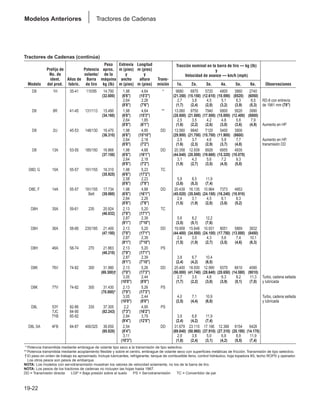 Manual_de_rendimiento_caterpillar_edicio.pdf