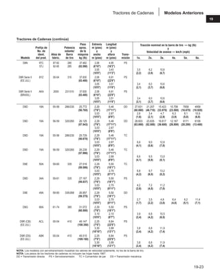 Manual_de_rendimiento_caterpillar_edicio.pdf