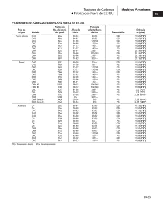 Manual_de_rendimiento_caterpillar_edicio.pdf