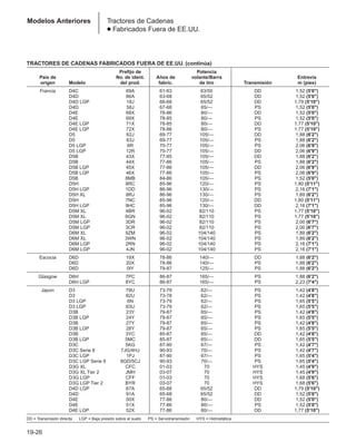 Manual_de_rendimiento_caterpillar_edicio.pdf