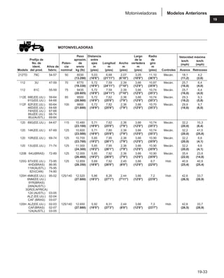 Manual_de_rendimiento_caterpillar_edicio.pdf