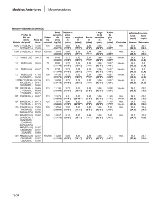 Manual_de_rendimiento_caterpillar_edicio.pdf