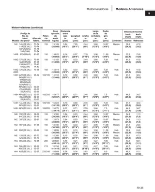 Manual_de_rendimiento_caterpillar_edicio.pdf