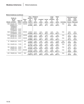 Manual_de_rendimiento_caterpillar_edicio.pdf
