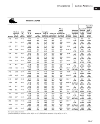 Manual_de_rendimiento_caterpillar_edicio.pdf