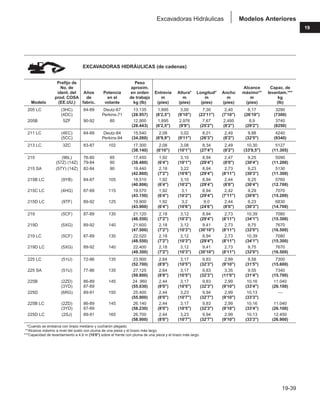 Manual_de_rendimiento_caterpillar_edicio.pdf
