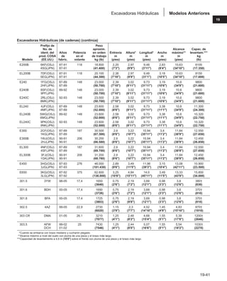 Manual_de_rendimiento_caterpillar_edicio.pdf