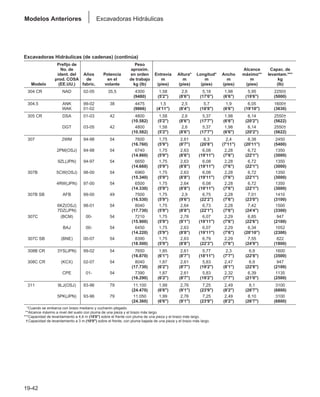 Manual_de_rendimiento_caterpillar_edicio.pdf