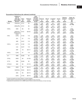 Manual_de_rendimiento_caterpillar_edicio.pdf