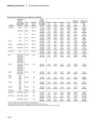 Manual_de_rendimiento_caterpillar_edicio.pdf