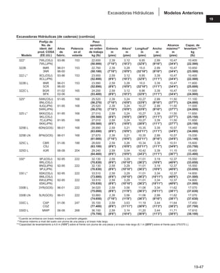 Manual_de_rendimiento_caterpillar_edicio.pdf