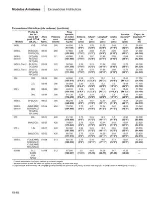 Manual_de_rendimiento_caterpillar_edicio.pdf