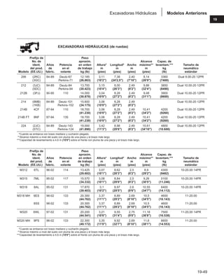 Manual_de_rendimiento_caterpillar_edicio.pdf