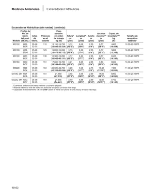 Manual_de_rendimiento_caterpillar_edicio.pdf