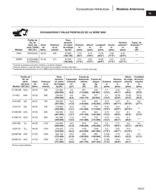 Manual_de_rendimiento_caterpillar_edicio.pdf
