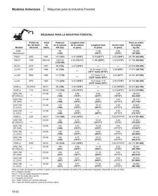 Manual_de_rendimiento_caterpillar_edicio.pdf