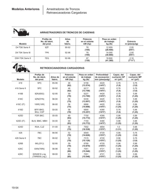 Manual_de_rendimiento_caterpillar_edicio.pdf