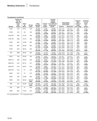 Manual_de_rendimiento_caterpillar_edicio.pdf