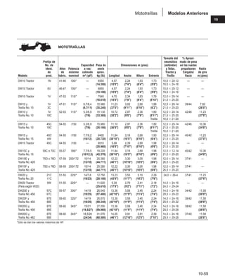 Manual_de_rendimiento_caterpillar_edicio.pdf