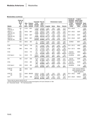 Manual_de_rendimiento_caterpillar_edicio.pdf