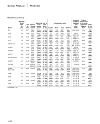 Manual_de_rendimiento_caterpillar_edicio.pdf