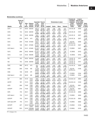 Manual_de_rendimiento_caterpillar_edicio.pdf