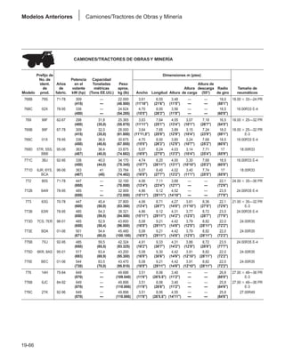 Manual_de_rendimiento_caterpillar_edicio.pdf