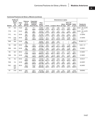 Manual_de_rendimiento_caterpillar_edicio.pdf