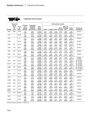 Manual_de_rendimiento_caterpillar_edicio.pdf