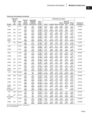 Manual_de_rendimiento_caterpillar_edicio.pdf